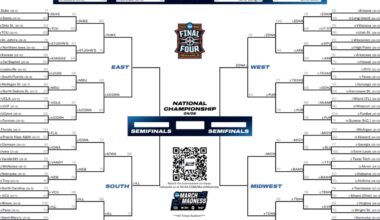 2026 NCAA tournament: Bracket, schedule, scores for March Madness