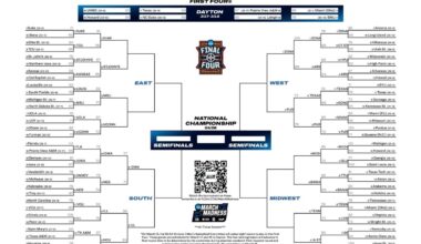 2026 NCAA tournament: Bracket, schedule, scores for March Madness