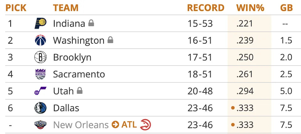 Tankathon.com<br>