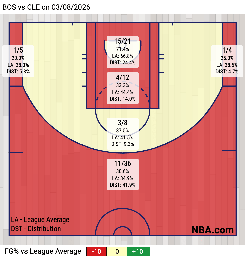 Cavs Shooting Zone Chart (Via NBA.com)