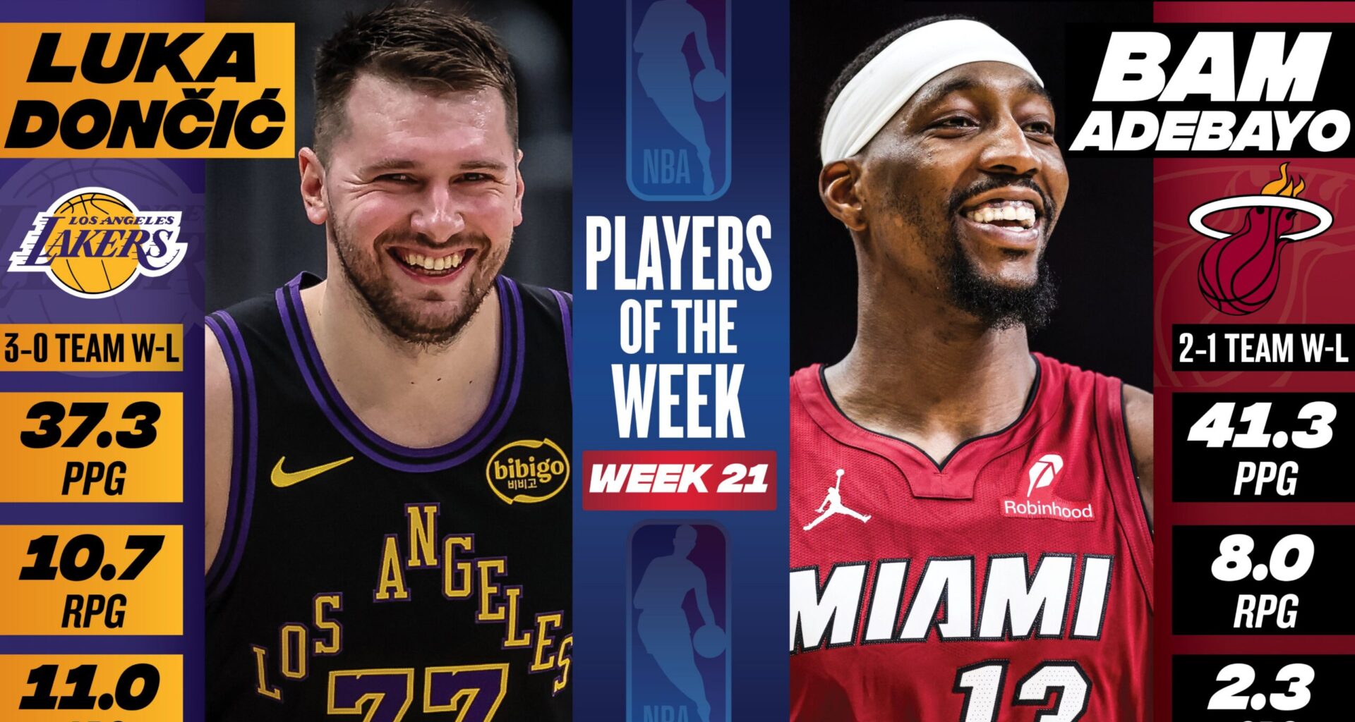 Kia MVP Ladder: Victor Wembanyama turns things into three-player sprint