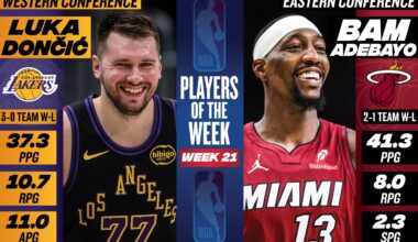 Kia MVP Ladder: Victor Wembanyama turns things into three-player sprint