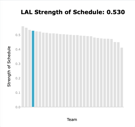 Via: Positive Residual