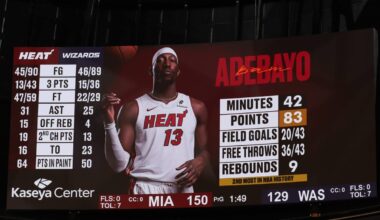 Bam Adebayo’s 83-point game shows that Wilt’s 100 may not be unreachable after all