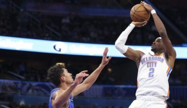 Thunder’s Gilgeous-Alexander Scores 40, Oklahoma City Becomes First Team to Clinch Playoffs