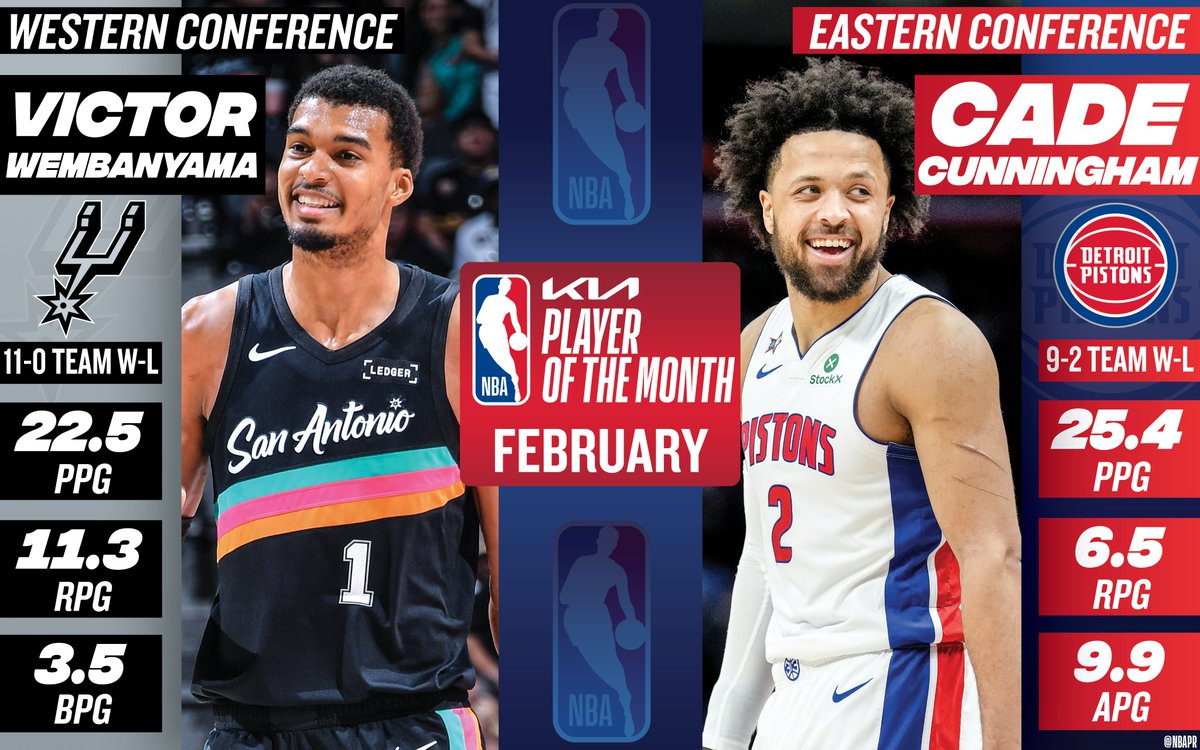 Monthly NBA Awards: Luka Dončić, Jaylen Brown win honors for January
