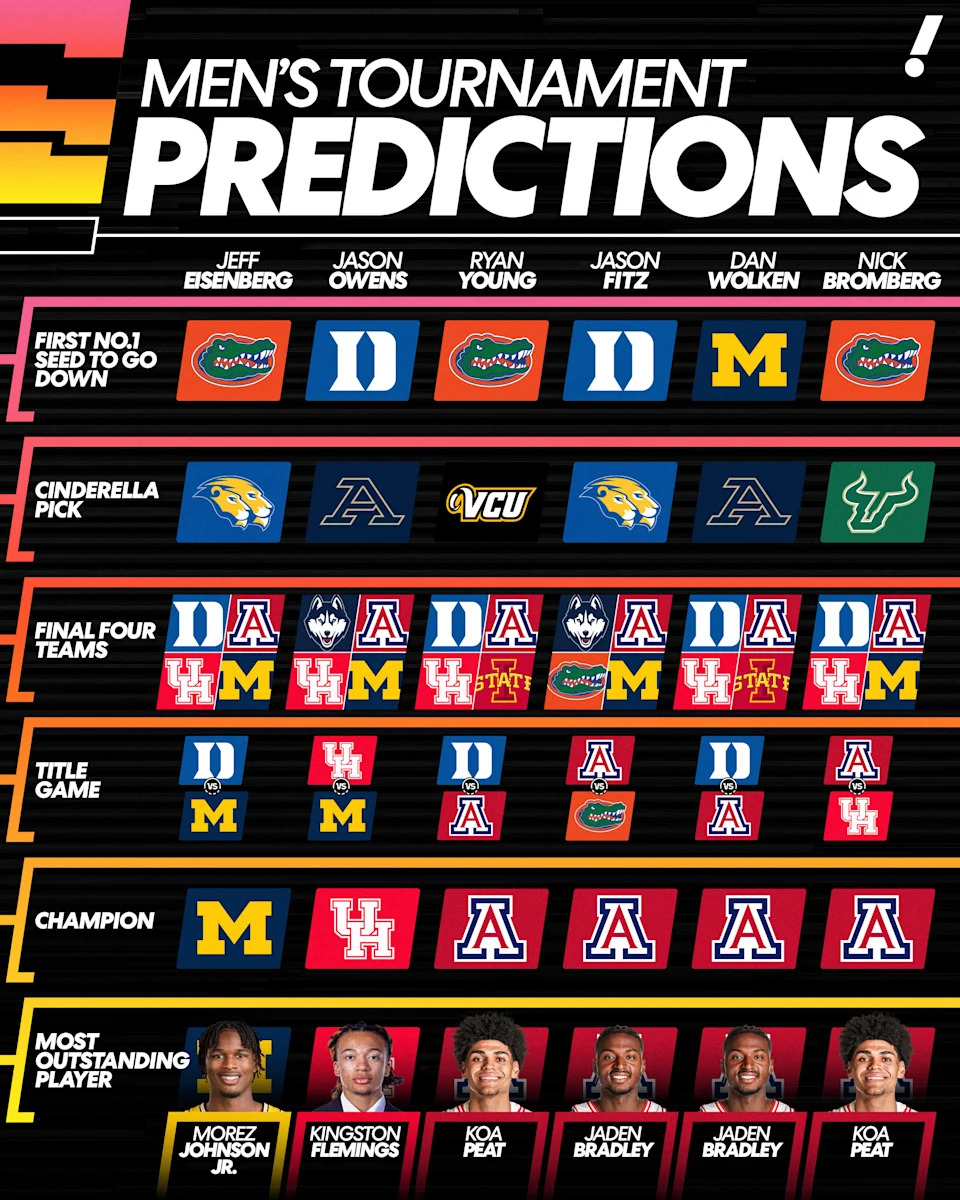 Who will be cutting down the nets in Indianapolis in early April? (Davis Long/Yahoo Sports)