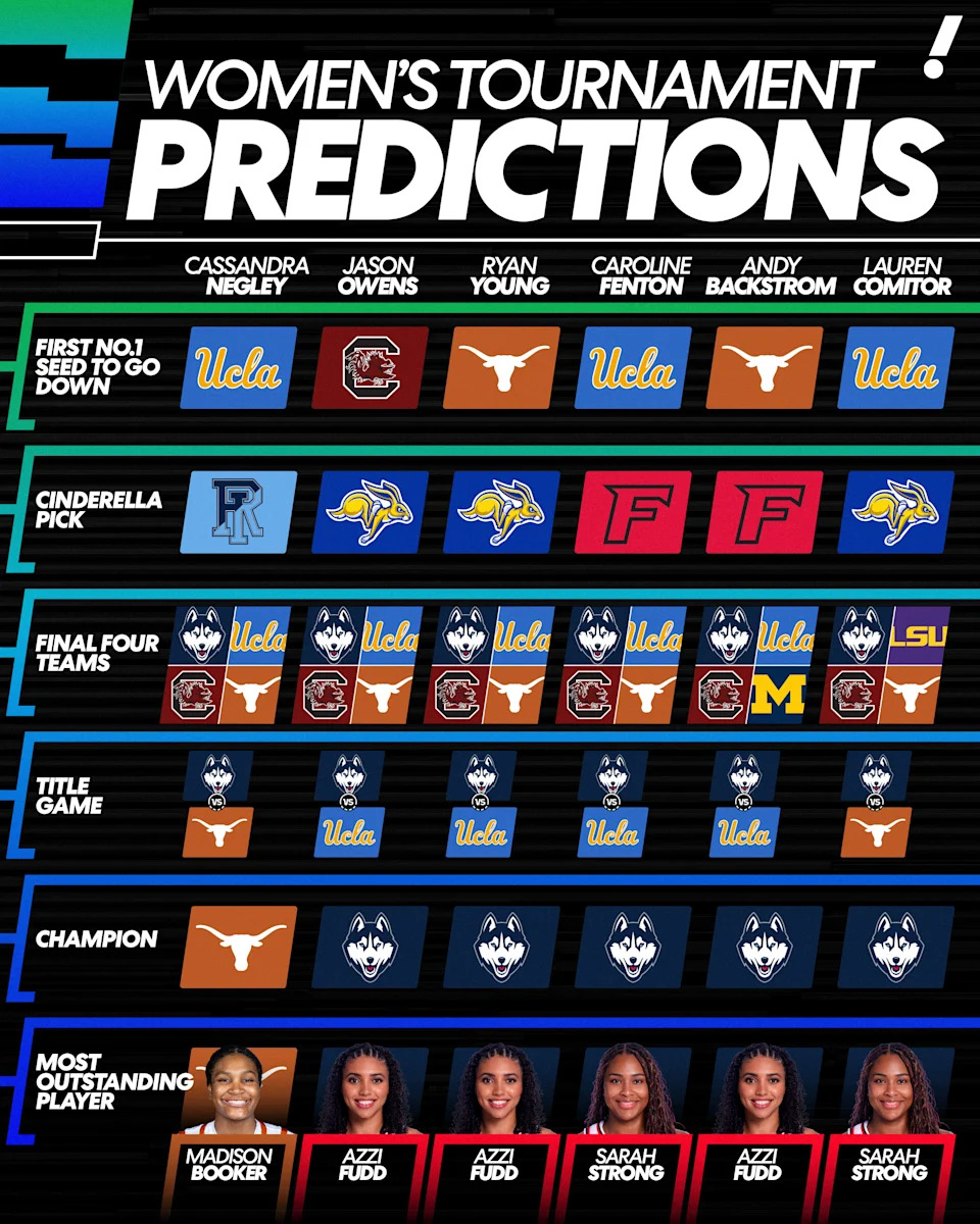 Who will be cutting down the nets in Phoenix in early April? (Davis Long/Yahoo Sports)