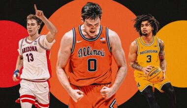 2026 men’s college basketball too early Top 25: Where Duke, Michigan, UNC rank