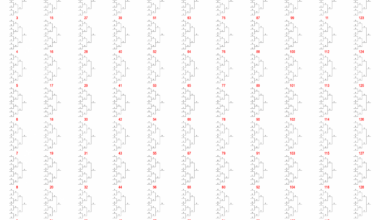 The absurd odds of a perfect NCAA bracket