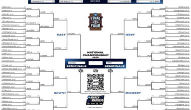 2026 NCAA tournament: Bracket, schedule, scores for March Madness