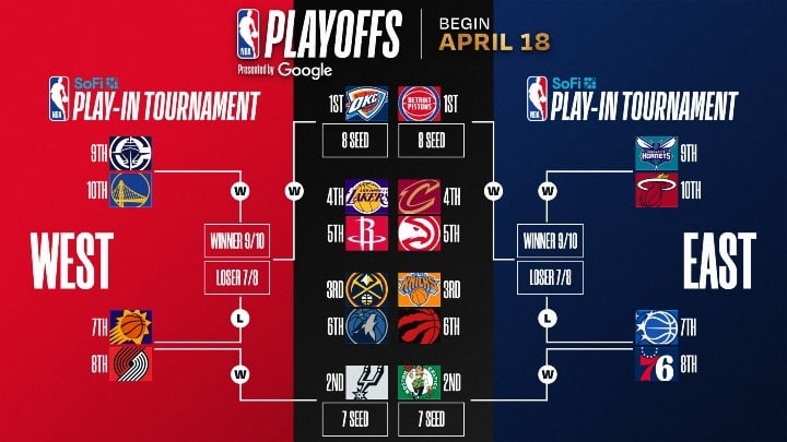 Playoff Picture