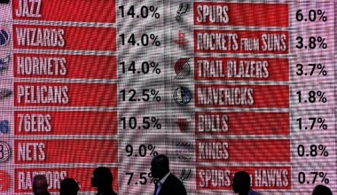 Rumor: OKC Thunder could move up in 2026 NBA draft