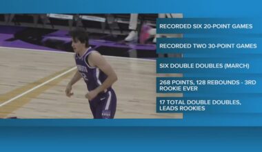 Sacramento Kings rookie Maxime Raynaud named the Western Conference Rookie of the Month