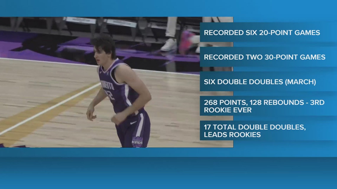 Sacramento Kings rookie Maxime Raynaud named the Western Conference Rookie of the Month