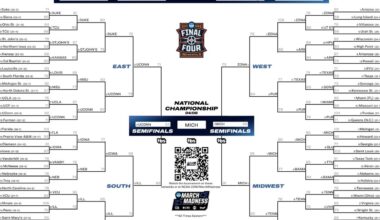 Michigan wins the 2026 DI men's basketball championship