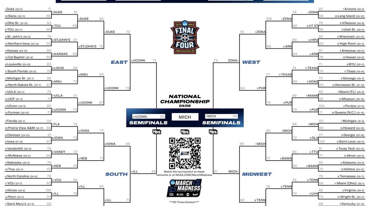 Michigan wins the 2026 DI men's basketball championship