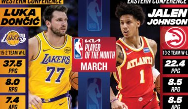 Monthly NBA Awards: Victor Wembanyama, Cade Cunningham win honors for February