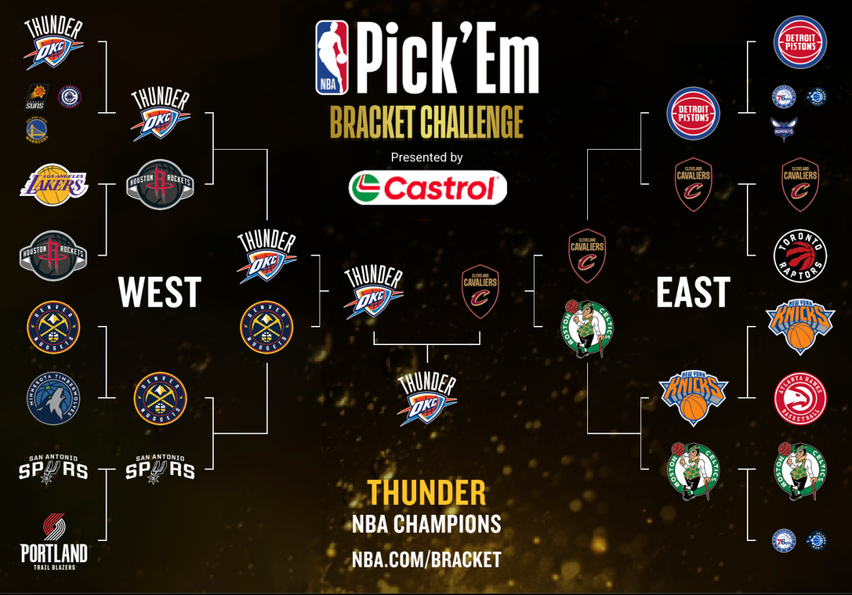 The bracket of doom and despair. (Graphic by Benjamin White ’27 for The Lafayette)