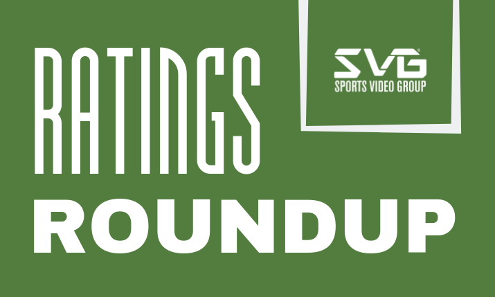 More Than 18 Million Fans Tune Into 2026 NCAA Men’s March Madness on TNT and CBS Sports – Sports Video Group