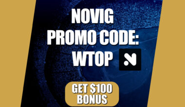 Novig Promo Code WTOP: 10% Masters, NBA Discount
