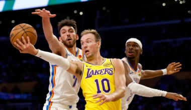 Shai Gilgeous-Alexander leads Thunder to easy win over Lakers