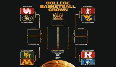 2026 College Basketball Crown Expert Brackets