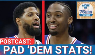 76ERS POSTCAST: Philadelphia 76ers BLOW OUT the Washington Wizards 153-131
