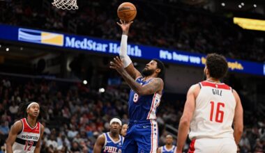 Paul George drops 39 as 76ers edge Wizards in high-scoring affair