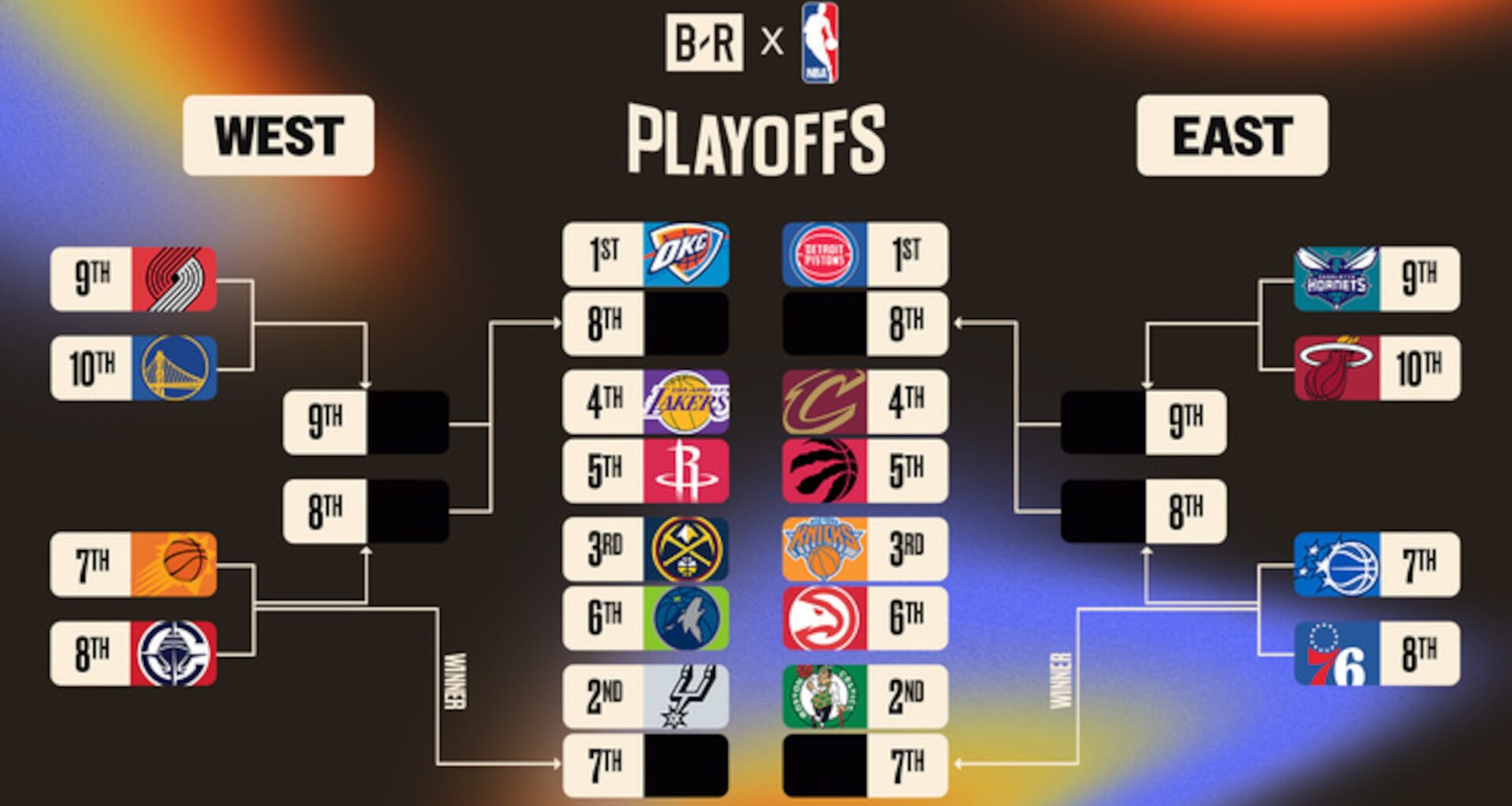 2026 NBA Playoff Picture, Bracket Clinching Scenarios for Celtics, Hawks on Friday