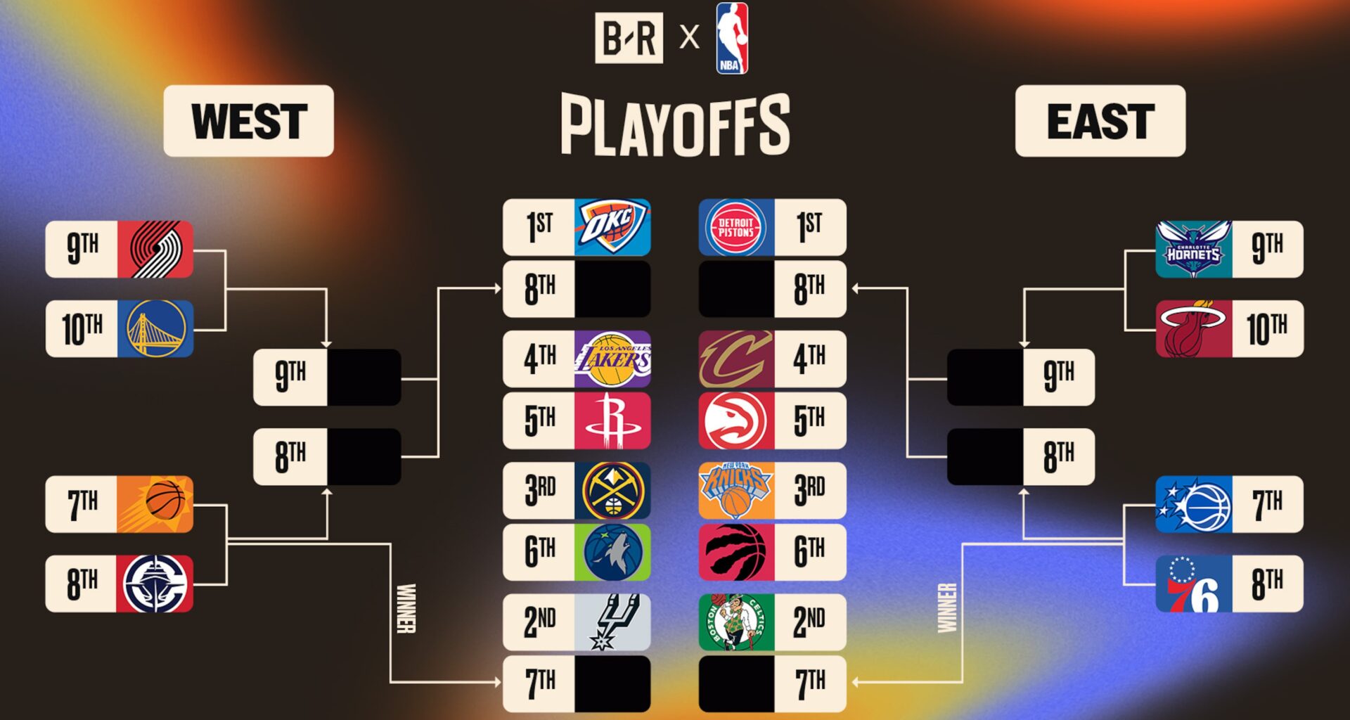 NBA Playoff Standings 2026, Play-In Picture and Predicting Final Bracket Seedings