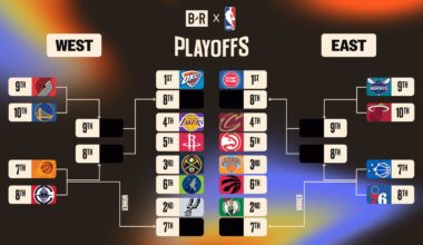 NBA Playoff Standings 2026, Play-In Picture and Predicting Final Bracket Seedings