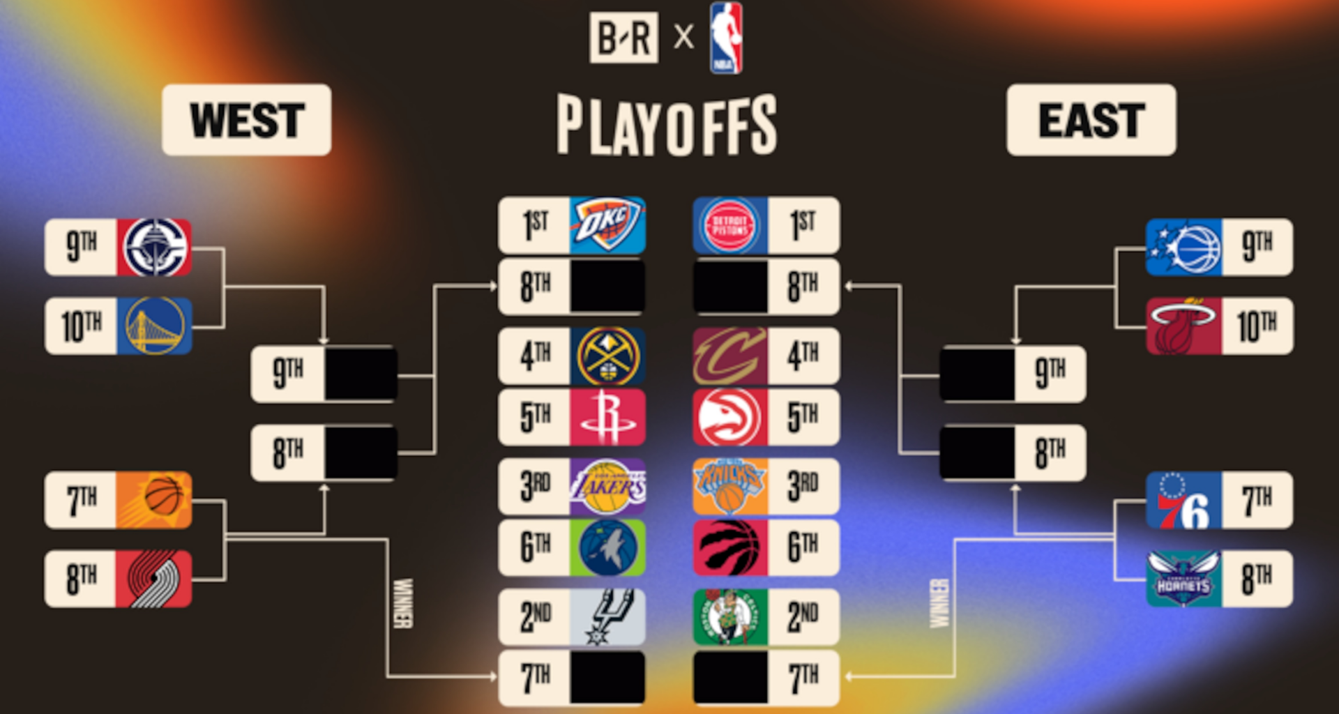 2026 NBA Playoff Picture, Play-In Standings and Bracket Predictions After April 4