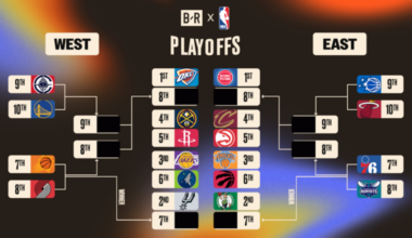 2026 NBA Playoff Picture, Play-In Standings and Bracket Predictions After April 4