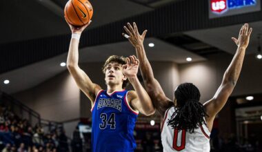 Gonzaga star Braden Huff snubbed from top 50 returners list