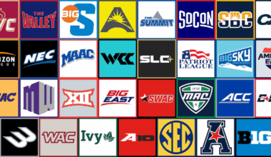 2026 Men’s D1 College Basketball Conference Tournament Central