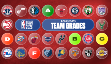 NBA Draft 2026 team grades: Live Round 1 results, team-by-team grades