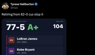 82-0? Pacers' Haliburton, Bucks, more get in on viral game