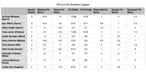 Tennessee Vols NBA Summer League