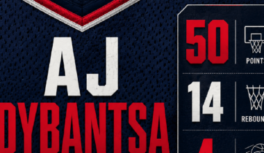 AJ Dybantsa Is Giving Wizards Fans Something to Believe In