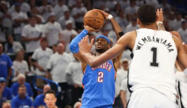 Ranking the Western Conference: Where do OKC Thunder rank among contenders?
