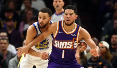 The longest-tenured players for each NBA team