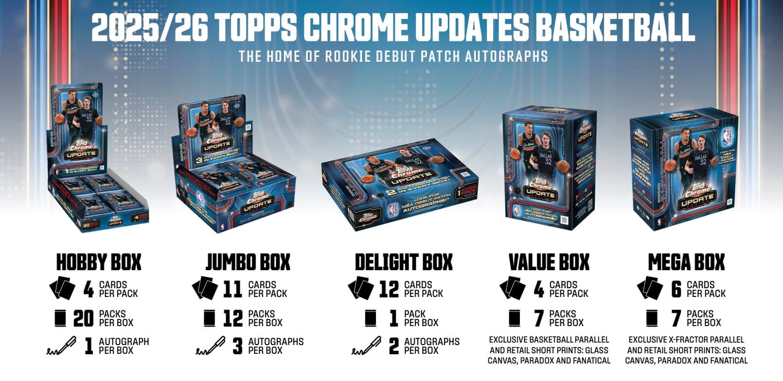 Chrome Updates Basketball formats