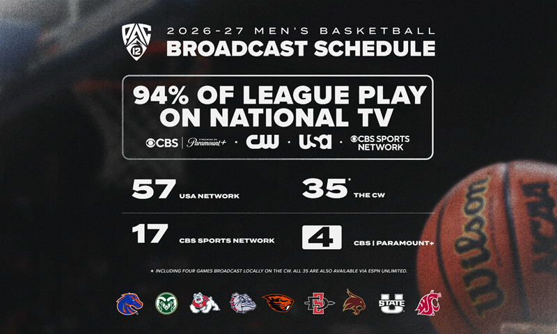 2026-27 Pac-12 Men’s Basketball Broadcast Schedule Information Announced