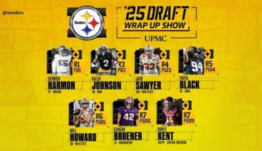 Steelers Draft Class
