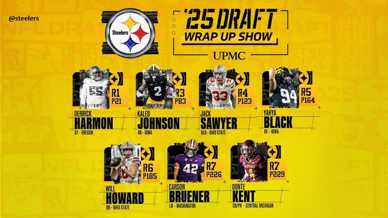 Steelers Draft Class
