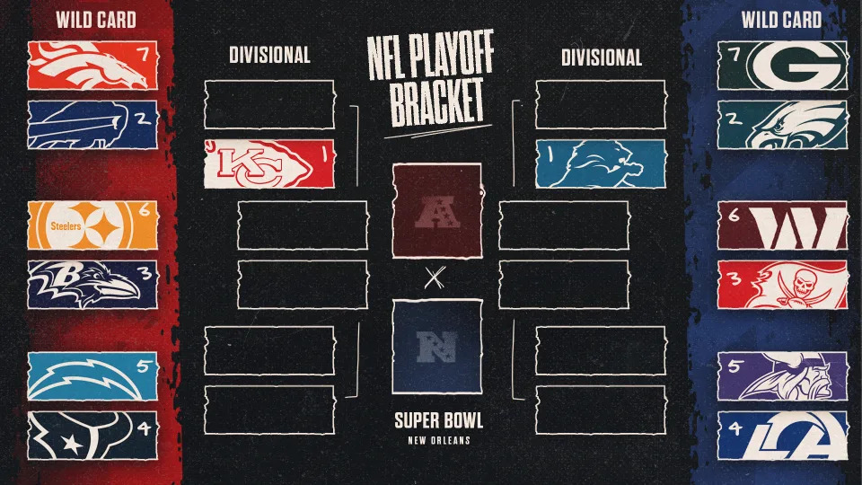 The 2025 NFL playoff bracket. (Yahoo Sports)