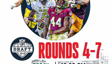 Best players available for Day 3