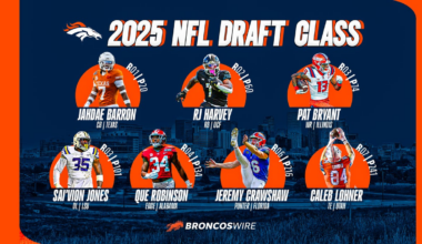 Denver Broncos 2025 NFL Draft Class