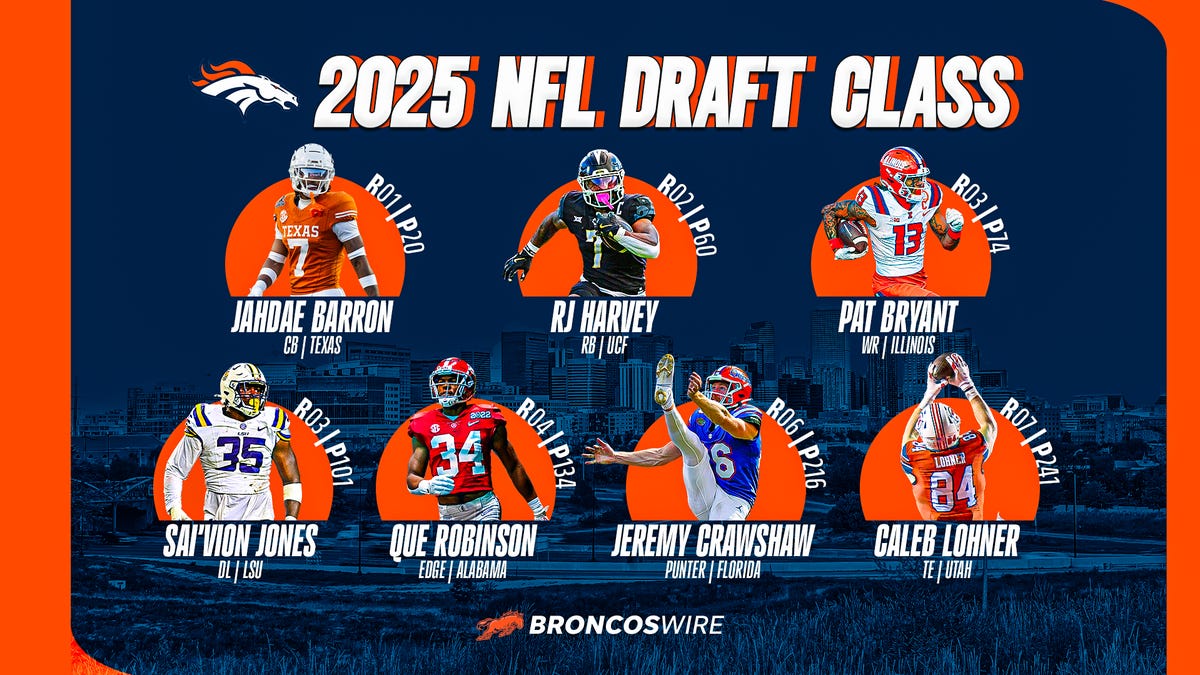 Denver Broncos 2025 NFL Draft Class
